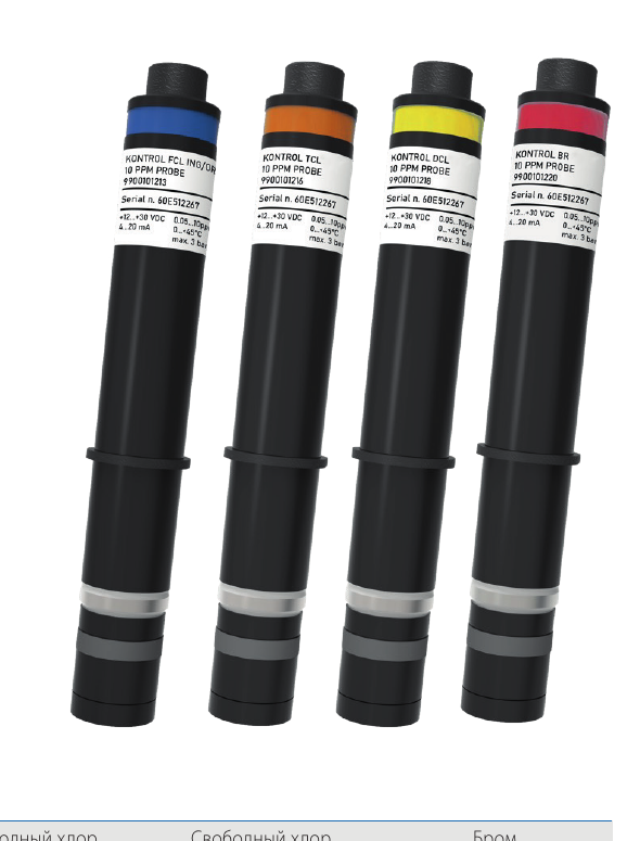 Датчики SEKO Kontrol Probes